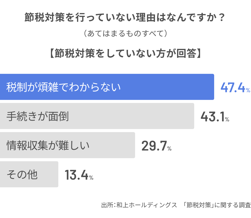 グラフ.png