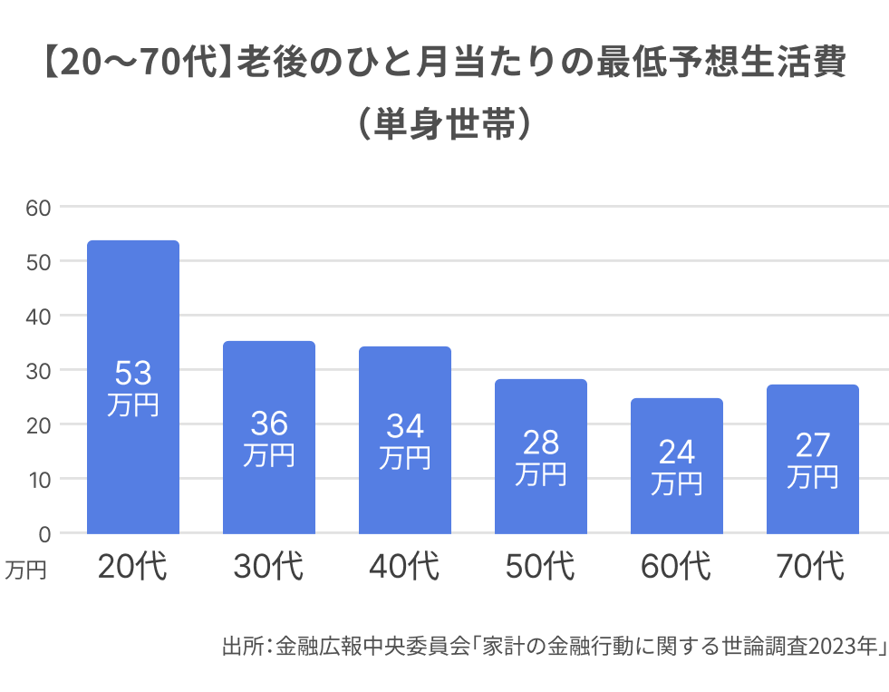 グラフ (35).png